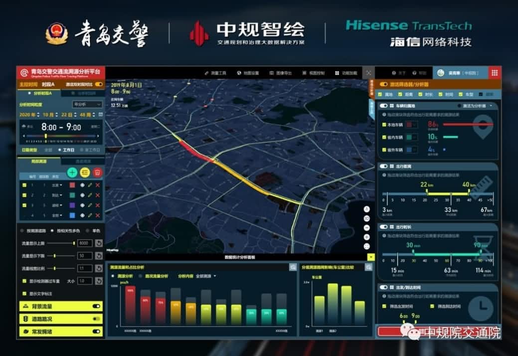 溯源车迹，智慧警勤——黄金城集团位置大数据助力青岛交警交通流溯源平台建设